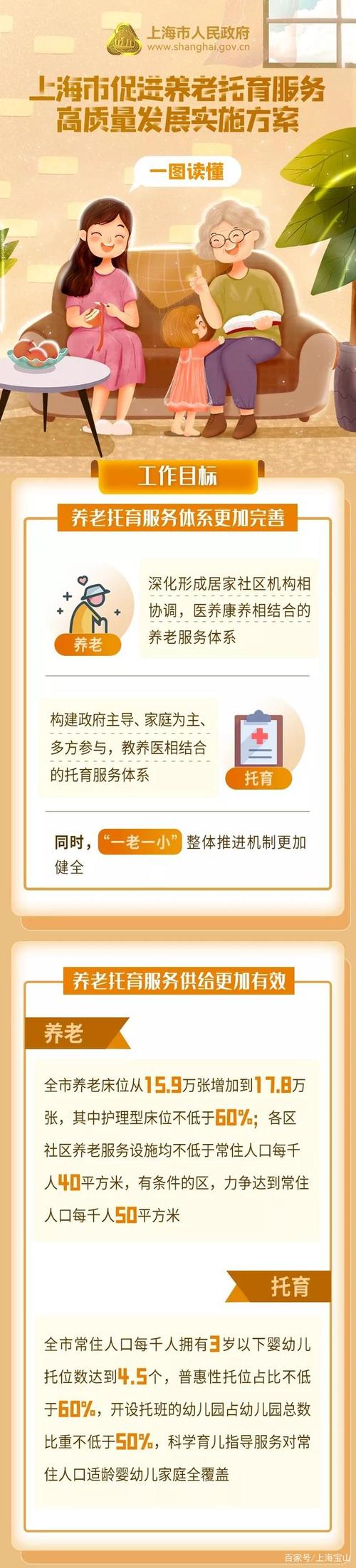 《上海市促进养老托育服务高质量发展实施方案》日前正式印发